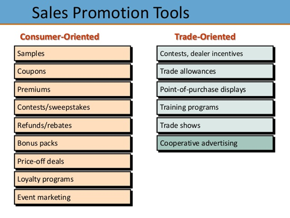 consumer-sales-promotion-examples-21-sales-promotion-examples-to